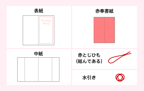 席次表 朱玉 Webで簡単手作りできるココサブの席次表