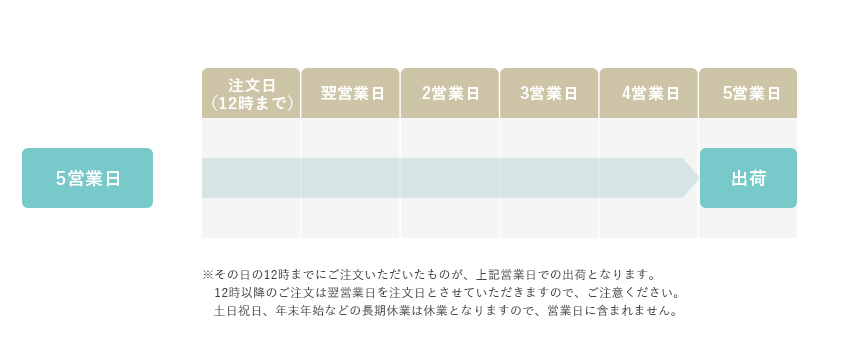 自分で印刷（手作りキット）